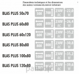 Blas Plus