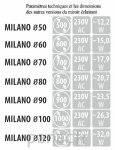 Milano